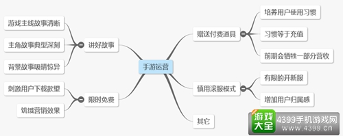手游的运营