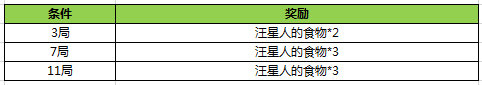 王者荣耀活动