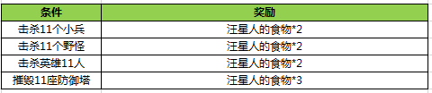 王者荣耀活动