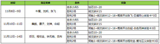 王者荣耀活动