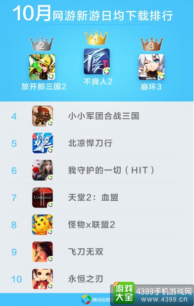 应用宝10月手游报告1