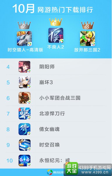 应用宝10月手游报告2