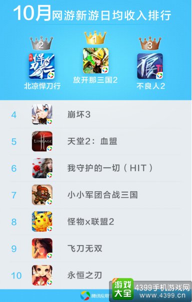 应用宝10月手游报告3