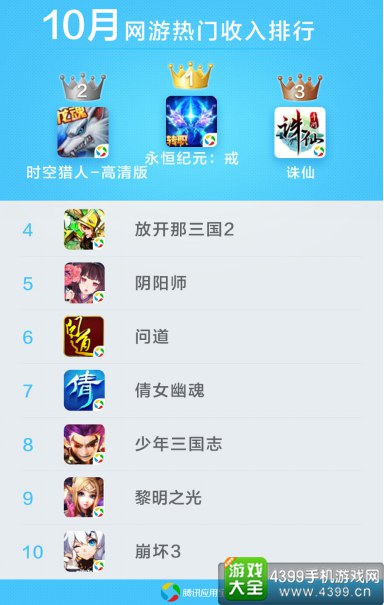 应用宝10月手游报告4