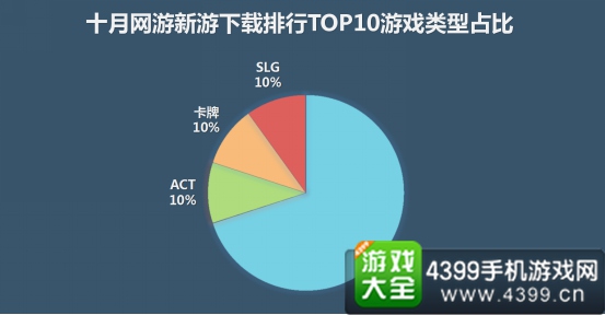 应用宝10月手游报告5