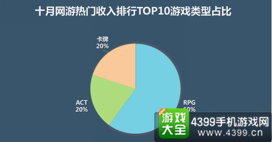 应用宝10月手游报告8