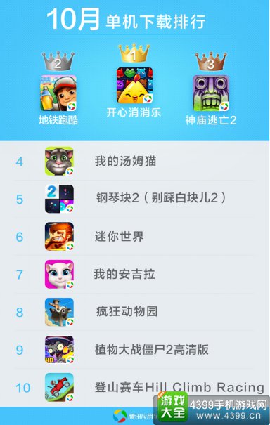 应用宝10月手游报告9