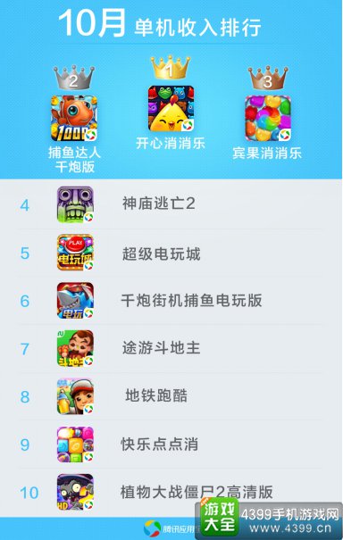 应用宝10月手游报告10