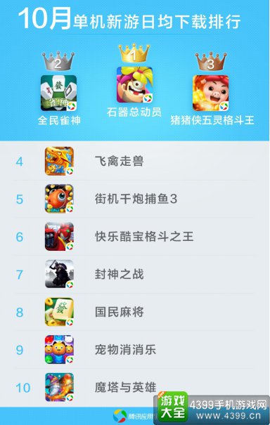 应用宝10月手游报告13