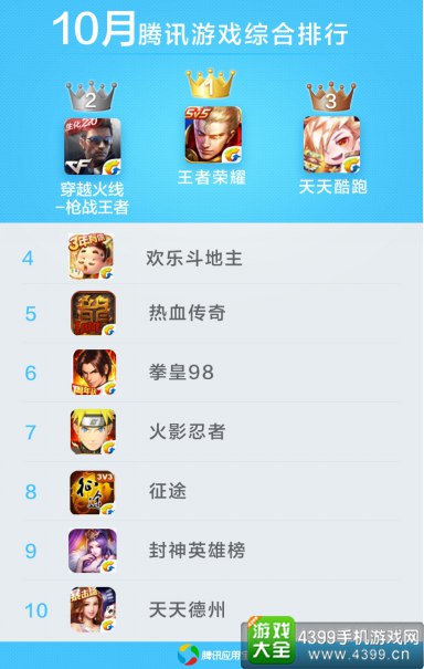应用宝10月手游报告15