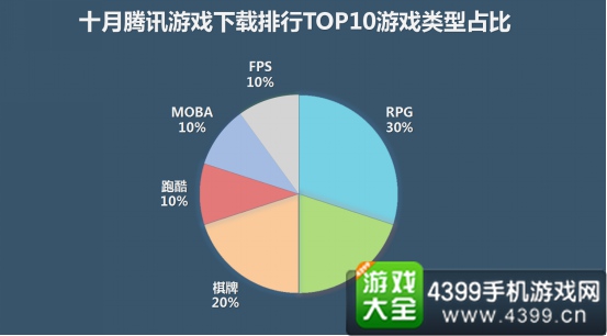 应用宝10月手游报告16