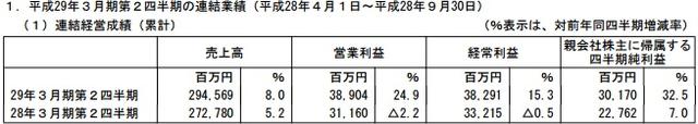 万代南梦宫财报
