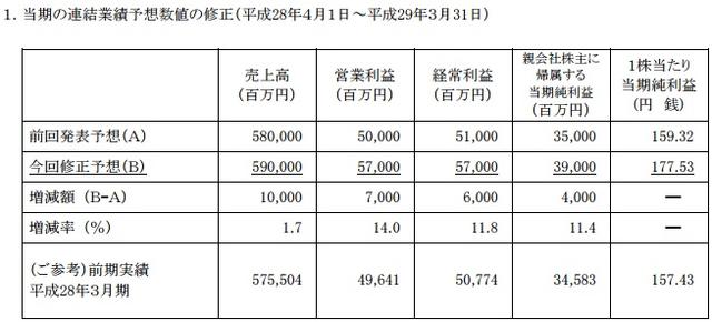 万代南梦财报2