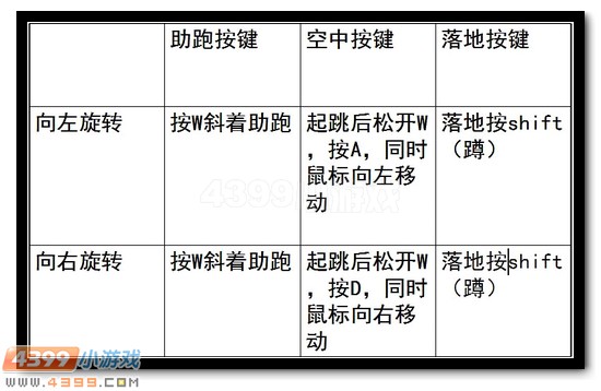 生死狙击旋转跳攻略