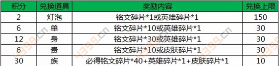 王者荣耀双十一限免英雄