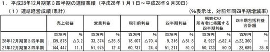 nexon财报