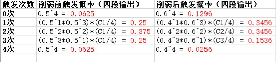 阴阳师大天狗