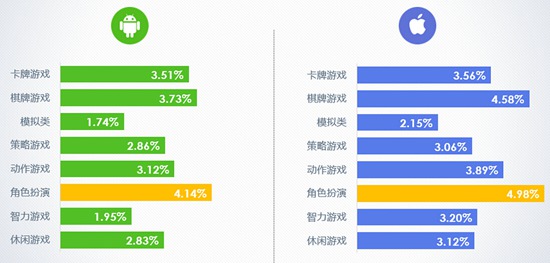 2016年10月移动游戏Benchmark1