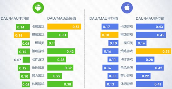 2016年10月移动游戏Benchmark2