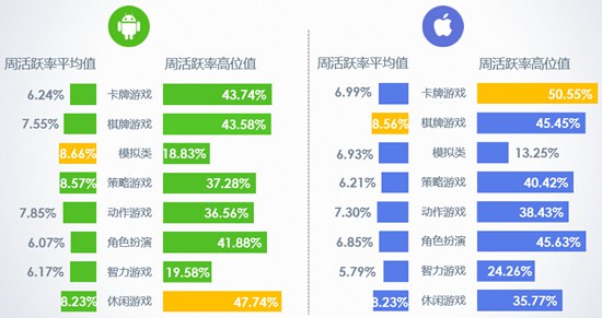 2016年10月移动游戏Benchmark3