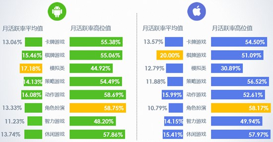 2016年10月移动游戏Benchmark4