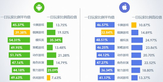 2016年10月移动游戏Benchmark6