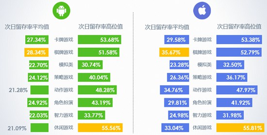2016年10月移动游戏Benchmark6