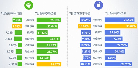 2016年10月移动游戏Benchmark7