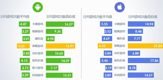 2016年10月移动游戏Benchmark8