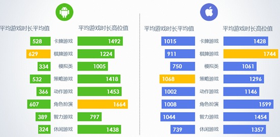 2016年10月移动游戏Benchmark9