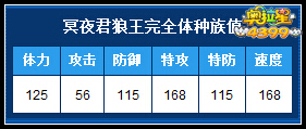 奥拉星冥夜君狼王完全体种族值