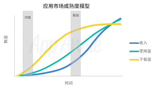 印度移动游戏产业崛起3