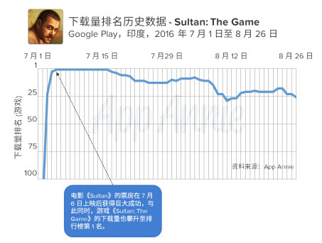 印度移动游戏产业崛起11