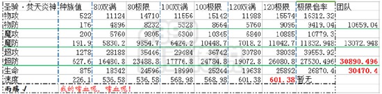 奥奇传说圣骑焚天炎神解析种族