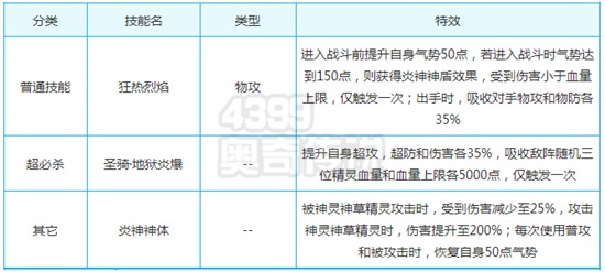 奥奇传说圣骑焚天炎神解析