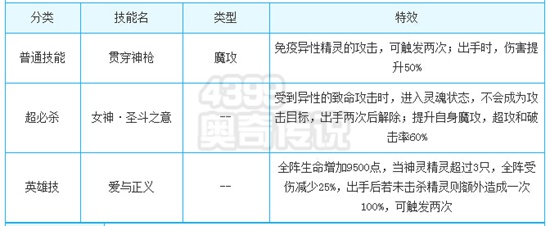 奥奇传说胜利女神雅典娜解析