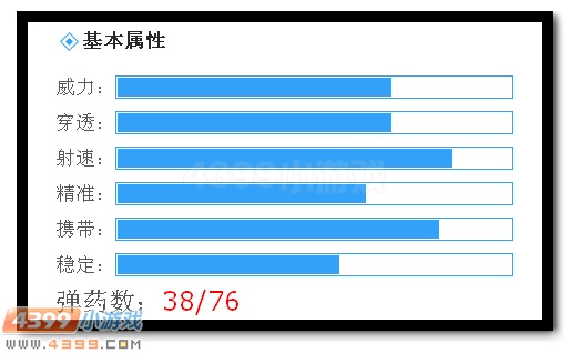 生死狙击黄金M14EBR解析