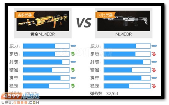 生死狙击黄金M14EBR解析