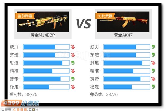 生死狙击黄金M14EBR解析