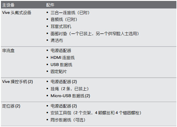 HTC Vive套装配置