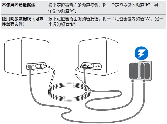 htcvive设置定位器