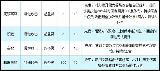 奥拉星冥夜君狼王完全体技能解析
