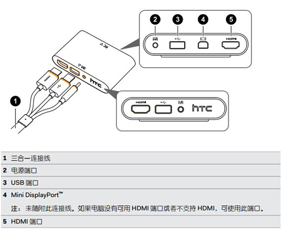 HTCvive串流盒安装教程
