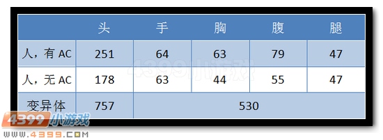 生死狙击黄金巨蟒解析