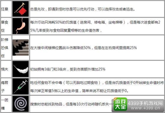 天空之山被动技能