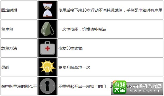 天空之山主动技能