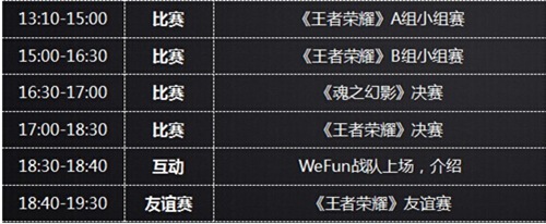 WEFUN微竞技大赛