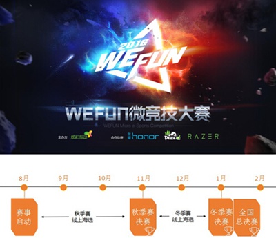WEFUN微竞技大赛