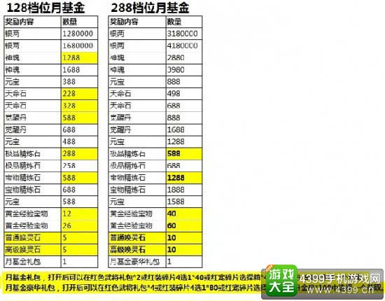 月基金奖励