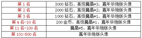 时空召唤